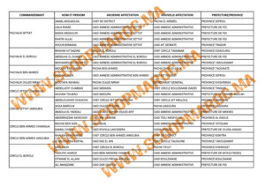 صورة: جريدة سكوب ماروك تنفرد بنشر اللائحة الكاملة للحركة الانتقالية لرجال السلطة بإقليم سطات